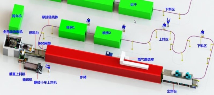 SCX系列汽車剎車盤、排氣管專用達克羅涂裝設(shè)備