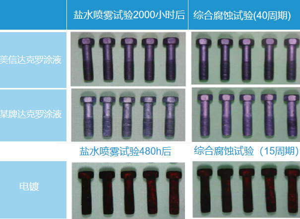 達(dá)克羅工藝的特點(diǎn)有哪些？